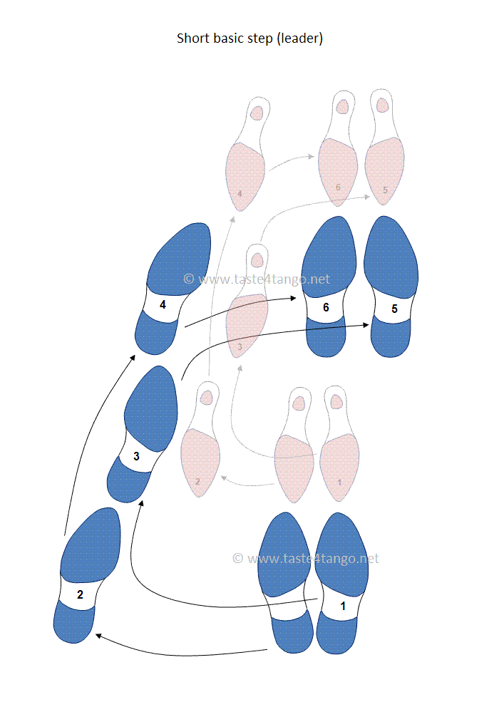 Tango short basic step leader