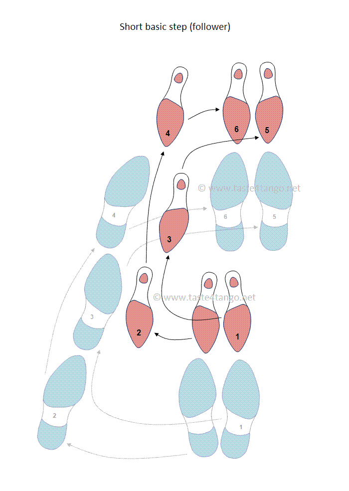 Tango short basic step follower