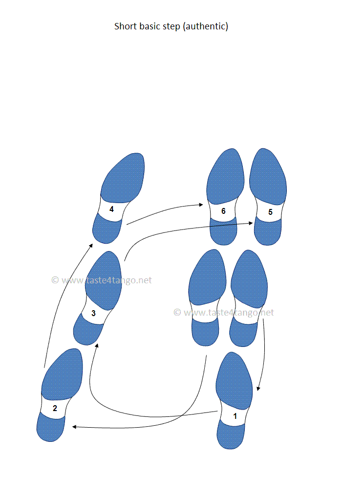 Tango short basic step with back step