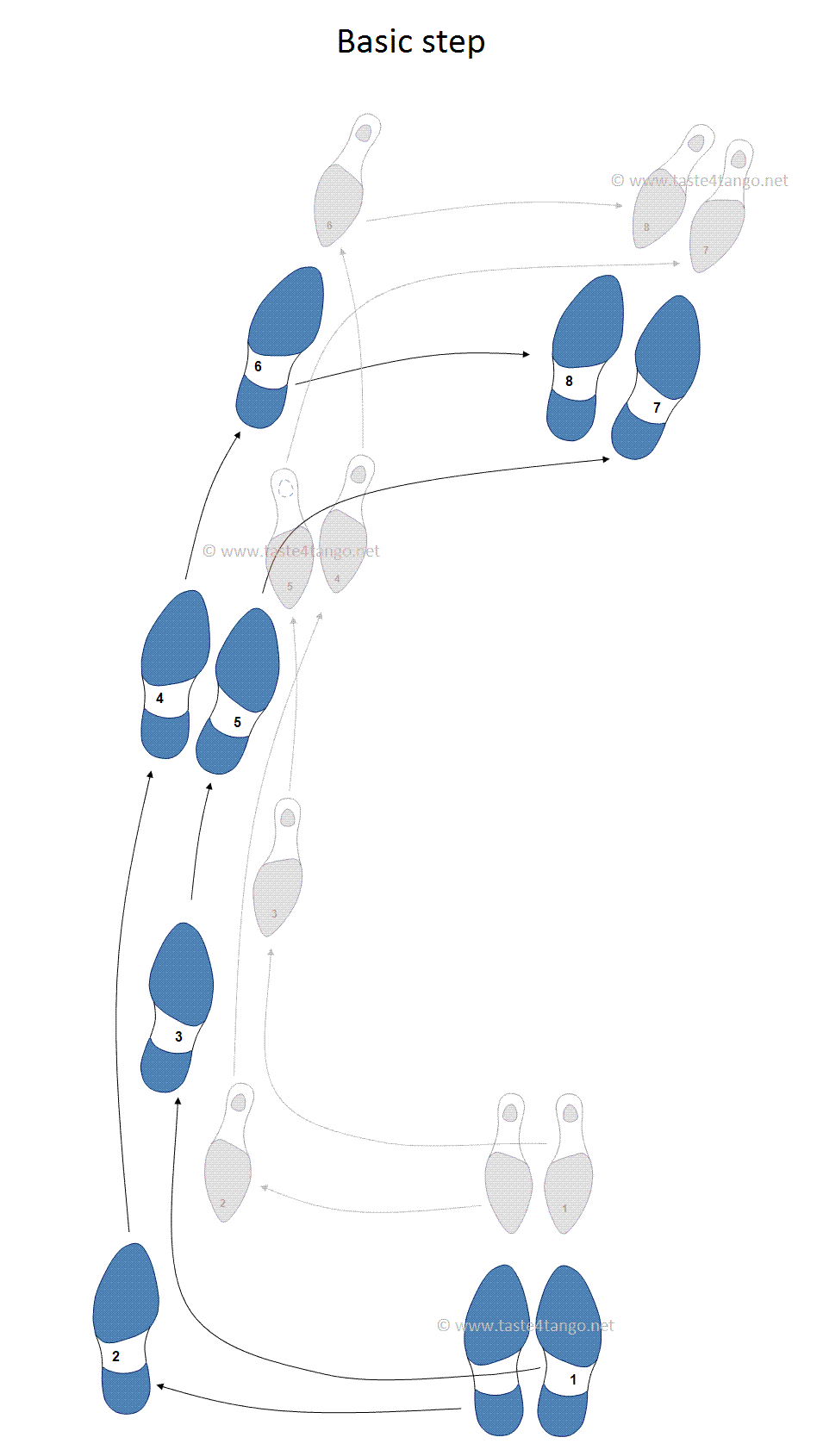 Tango Steps Diagram Wiring Diagrams