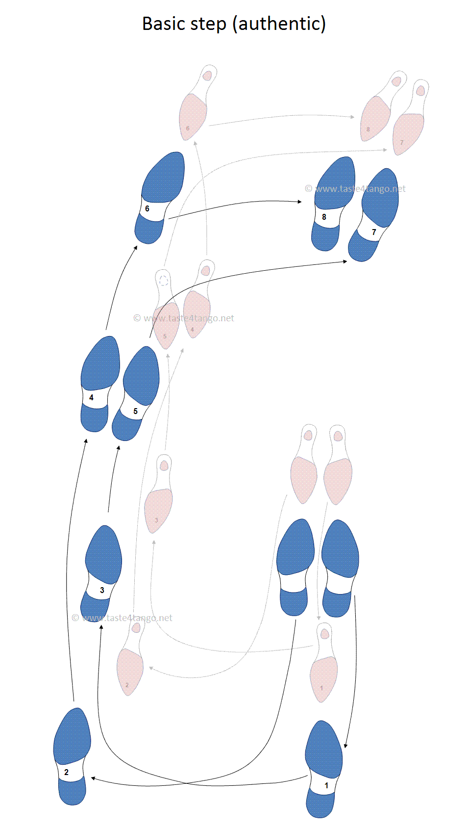 Tango basic steps with cross step and back step