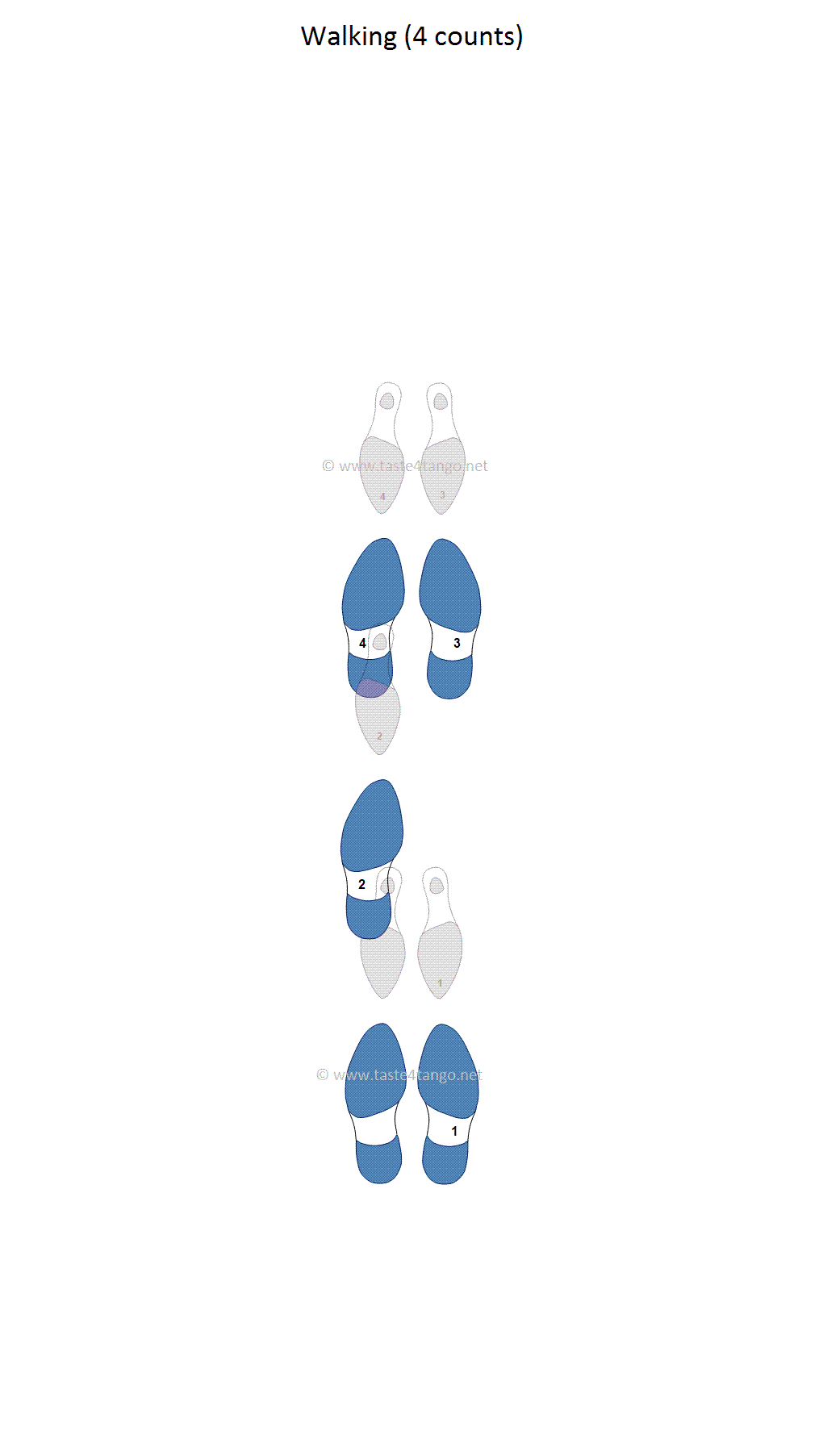 Tango walking 4 counts