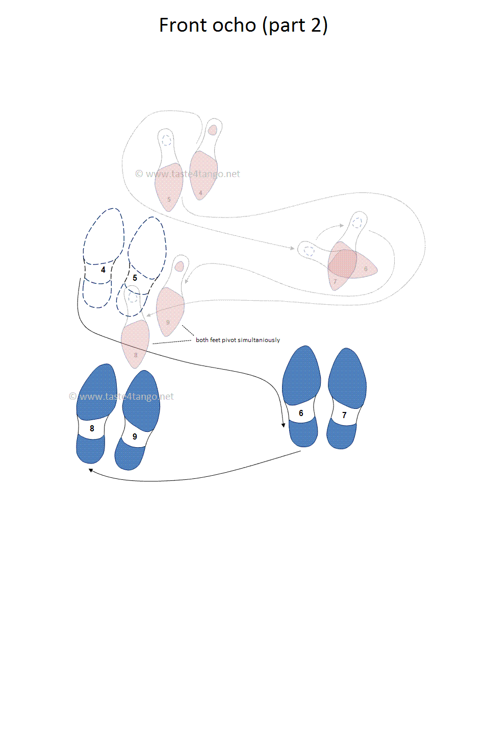 Tango front ocho step 6-9