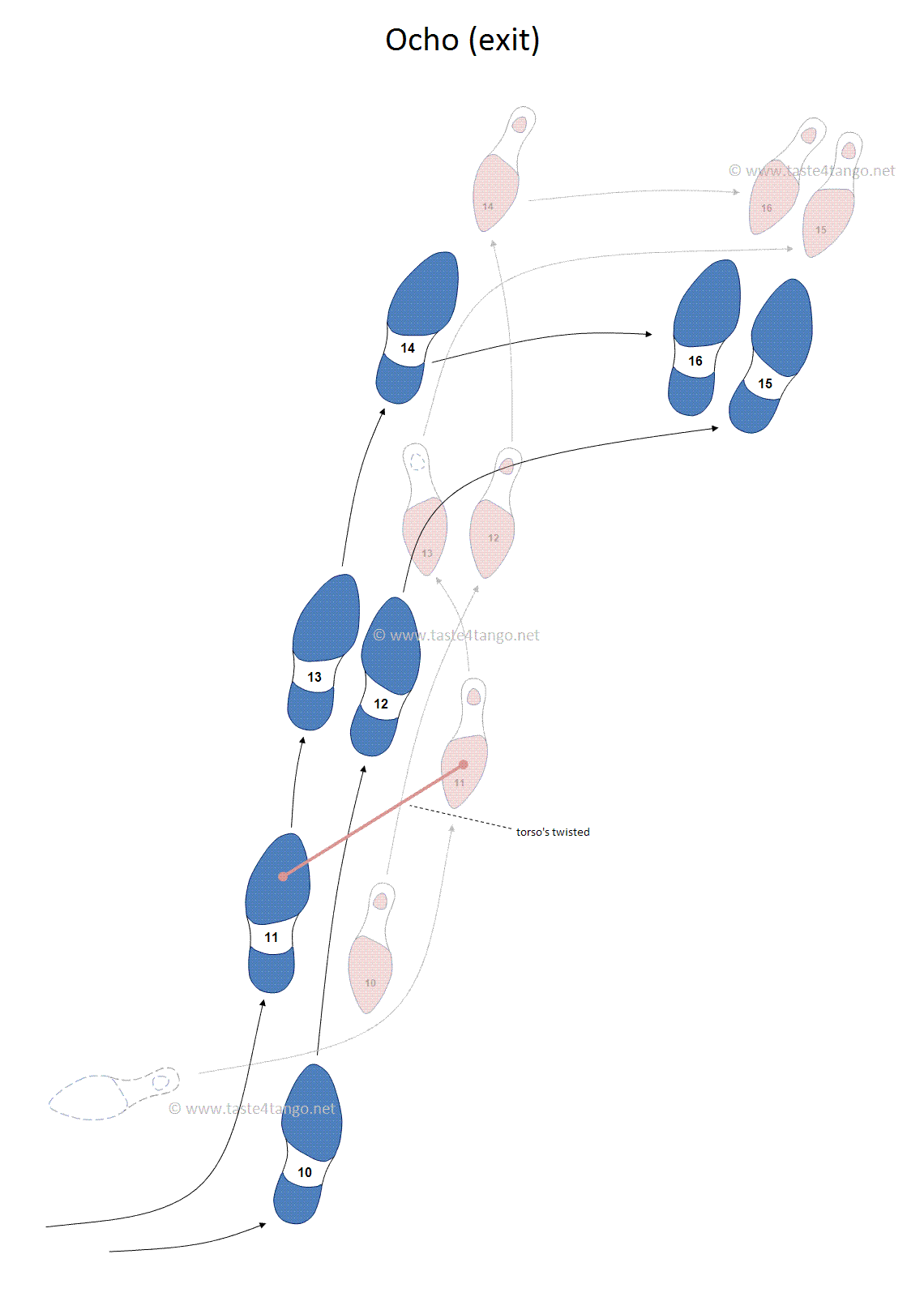 Tango ocho termination