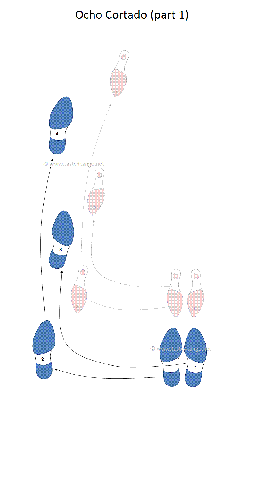 Tango Ocho Cortado step 1 t/m 4