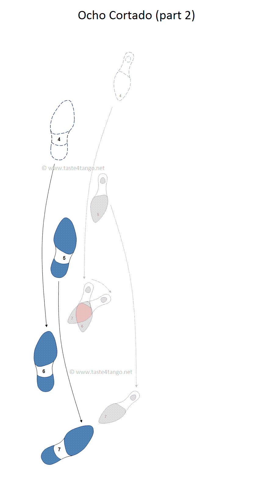 Tango Ocho Cortado step 5 t/m 7