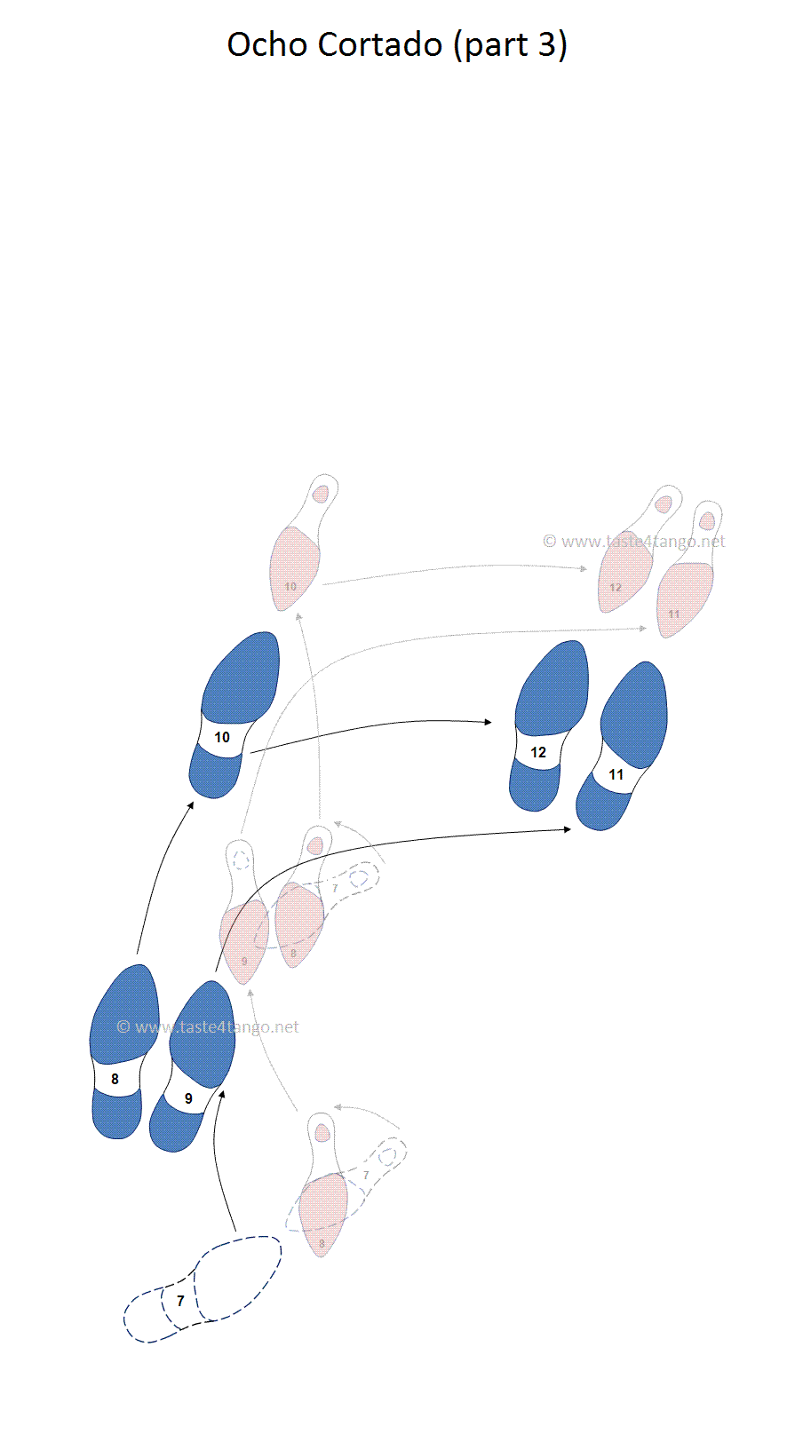 Tango Ocho Cortado step 8 t/m 12